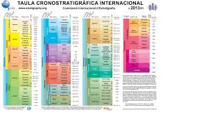 Download The International Chronostratigraphic Chart 2014 In