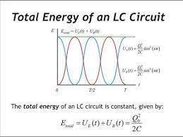 Total Energy In An Lc Circuit
