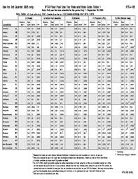 Fillable Online Tax Ny Ifta Final Fuel Use Tax Rate And Rate