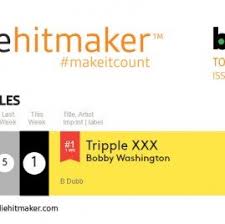 Billboard Independent Albums Chart Archives Indiehitmaker