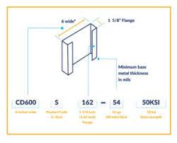 cold formed steel material thicknesses