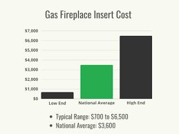 Gas Fireplace Insert Cost