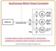 synchronous motor power correction