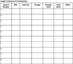 Use This Chart To Record The Length Of Each Sprout In