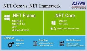 microsoft net core and net framework