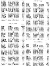 Gt Bicycle Serial Number Chart