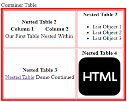 nested table in html how to create a