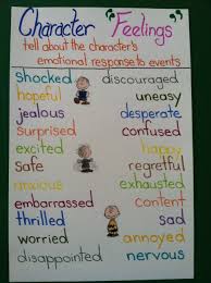 Ways Characters Might Feel Anchor Charts First Grade