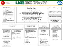 Comprehensive Uab Hospital Nursing Organizational Chart 2019