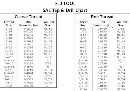 Drill Bit For 8 32 Tap Drill Bit F Size Chart Tap Free In