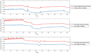 The Temperature Outputs From Calibrations In Flirs
