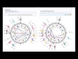 Stenersen Twins Horoscope For Birth Date 26 January 1914