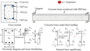 concrete beam reinforced with frp bars
