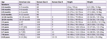 Detailed Clothing Size Conversion Chart For Children Asian