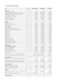 Cost Of Living Spreadsheet Excel World Expenses Comparison