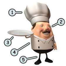 Download this free picture about cook boy cooking from pixabay's vast library of public domain images and videos. Drawing A Cartoon Chef
