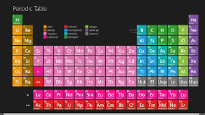 periodic table wallpapers top free