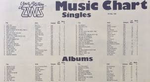 Steve Fitton Played The 2ws Top 10 From May 1980 On Wsfm Lunch