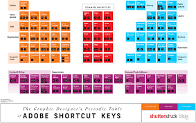 Master List Of Keyboard Shortcuts For Designers Free Cheat