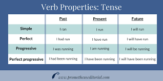 the 5 properties of verbs a simple