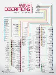 Data Chart Wine Descriptions Chart Infographic Great As