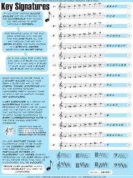 In pop music, for example, it can be a sign that the song is so lame that it needs a key change to pick it up. Music Theory Key Signatures Cheat Sheet Download Printable Pdf Templateroller