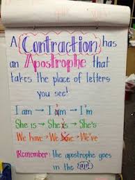 Anchor Chart For Contractions From Michelle Oakes Fabulous