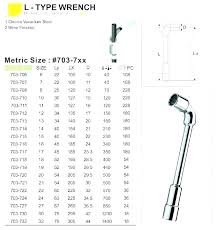 Socket Sizes Ratchet Set Sizes Wrench Set Sizes Chart Wrench