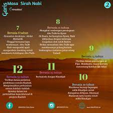 Aplikasi ini menyajikan secara lengkap sirah nabi muhammad saw dari kelahirannya , kisah beliau ketika di makkah dan madinah. Garis Masa Nabi Muhammad Saw Almukhlisin