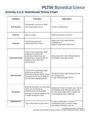 nutritional terms chart 2 2 2 docx