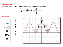 Math Example Trig Concepts Sine