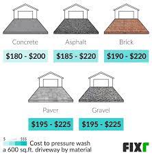 Driveway Pressure Washing Cost