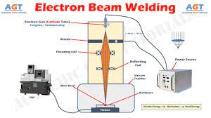 electron beam welding process parts