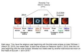 John Hagee Four Blood Moons Page 3 Pics About Space