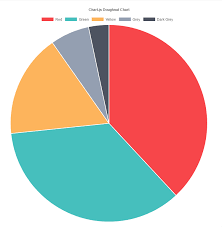 Chart Js Show Labels On Pie Chart Stack Overflow