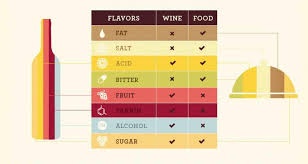 A Top Wine Pairing Infographic