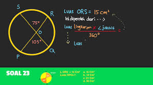 Coba perhatikan gambar di bawah ini: Belajar Menghitung Luas Juring Lingkaran Youtube