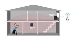 Mobile Signal Enhancement Cel Fi