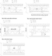 airborne sound insulation values