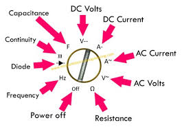 Basics Of Digital Multimeter Basics Of Electrical Engineering