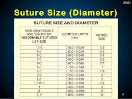 8 0 Suture Diameter