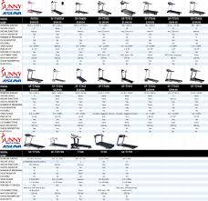 Product Comparison Charts By Home Gym No Equipment