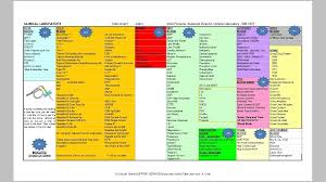 Color Tube Chart For Lab Draws Phlebotomy Nurse Life Nclex