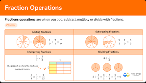 Fractions Operations Math Steps
