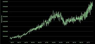 Bitcoins Hashrate Goes Parabolic Did It Predict The Price