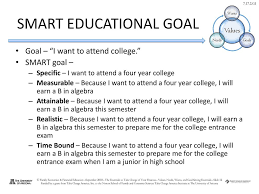 Use the smart goals model when establishing goals for the academic year. Values Needs Wants And Goal Setting Essentials Ppt Download