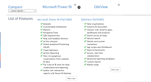 Power Bi Vs Qlikview Business Intelligence Tool Comparison
