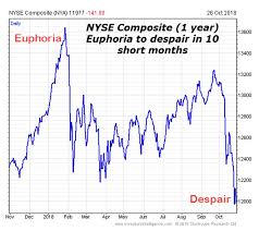 Mo 2018 10 29 Nyse 1 Year Chart Praxis Advisory Group Inc