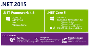 open source and cross platform for net