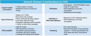 hfc network for docsis 4 0